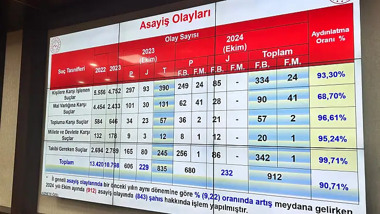 Ağrı'da 24 siber olaya müdahale edildi