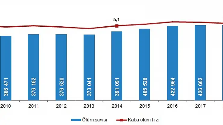 Ağrı'da kaç ölüm gerçekleşti? TÜİK açıkladı