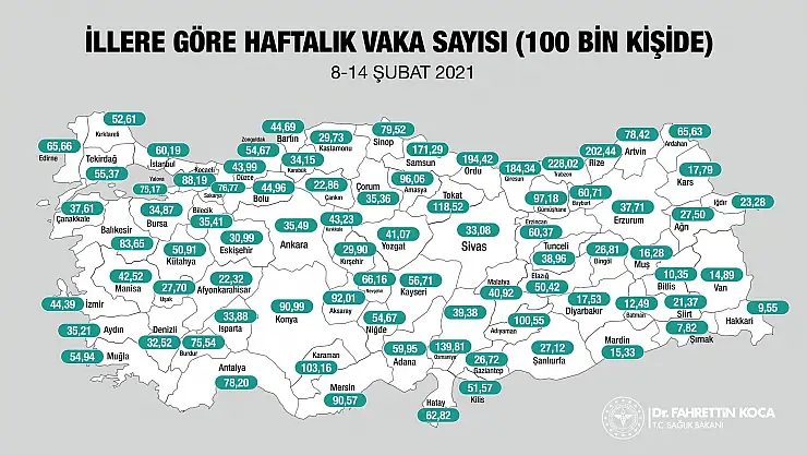 Ağrı'da bir haftalık korona virüs vaka sayıları açıklandı