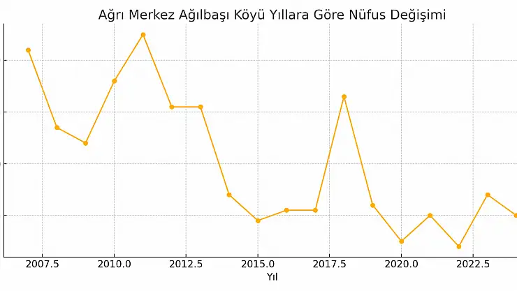 Ağılbaşı Köyü Ağrı Merkez Hecihano
