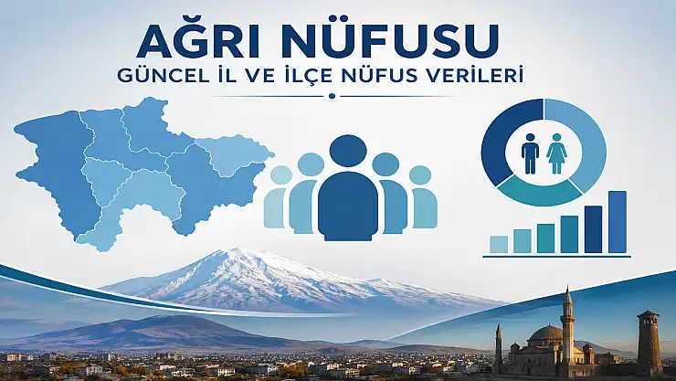 Ağrı Nüfusu, Güncel İl nüfusu, İlçe Nüfus Verileri