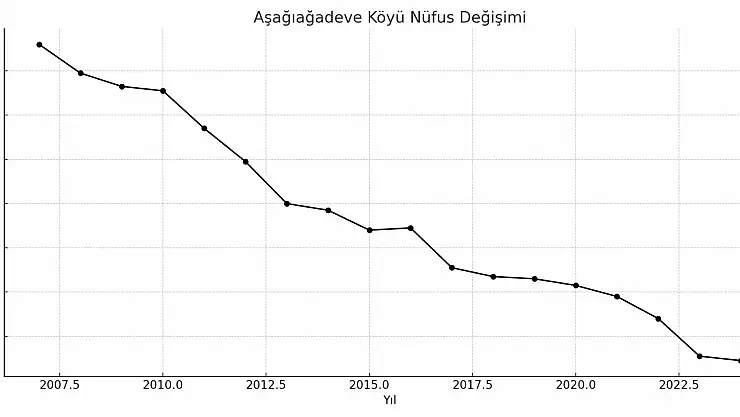 Aşağıağadeve Köyü Ağrı Merkez Axadeve Piçük