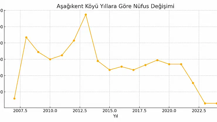 Aşağıkent Köyü Ağrı Merkez Exta Jerin