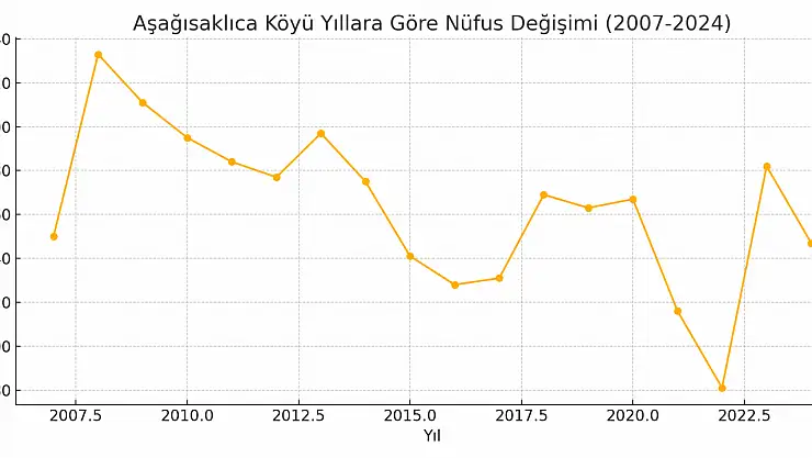 Aşağısaklıca Köyü Ağrı Merkez Weretege Jerin