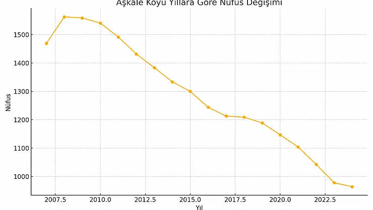 Aşkale Köyü Ağrı Merkez Aşqele
