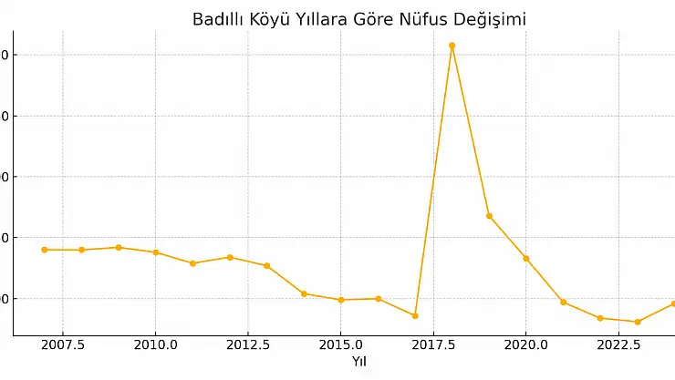 Badıllı Köyü Ağrı Merkez Badili