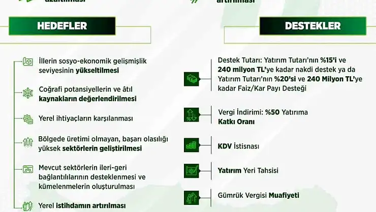 Erzurum, Erzincan ve Bayburt'ta Yerel Kalkınma Hamlesi: Stratejik Destekle Yeni Dönem Başladı