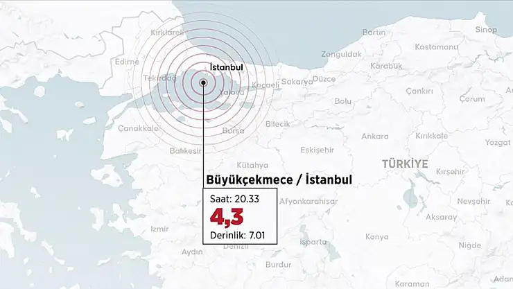 Marmara Denizi'nde akşam saatlerinde deprem paniği