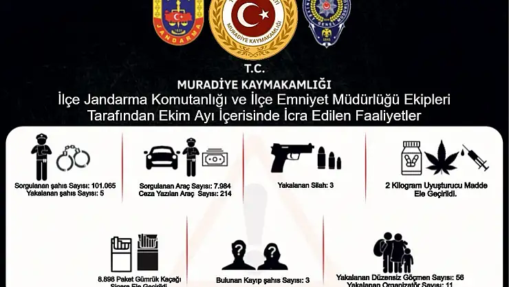 Muradiye'de Güvenlik Faaliyetleri: 101 Bin Sorgu, 5 Gözaltı ve Uyuşturucu Operasyonu