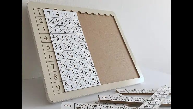 Napier'in Kemikleri nedir? Napier'in kemikleri nasıl hesaplanır?