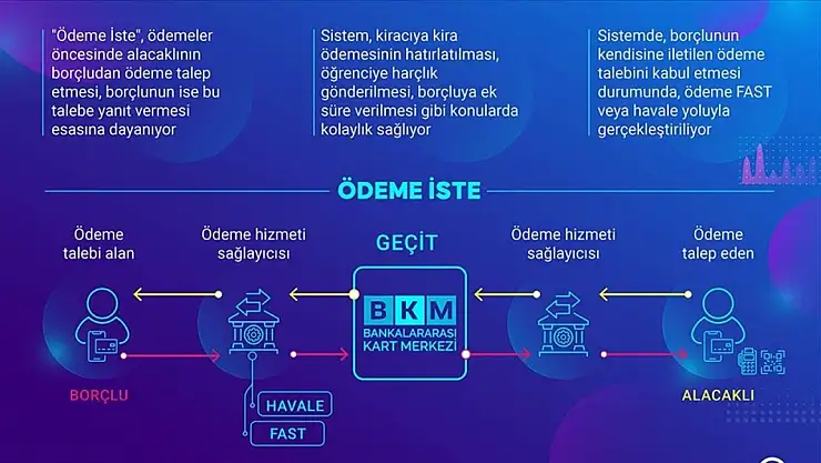 'Ödeme İste' hizmetinin kapsamı genişledi
