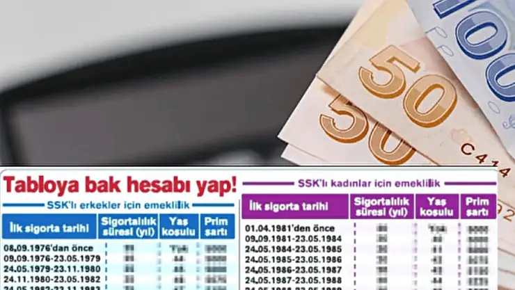 SGK'dan Devrim Gibi Erken Emeklilik Fırsatı: 43, 44, 45 Yaşında Hayalleriniz Gerçek Oluyor!
