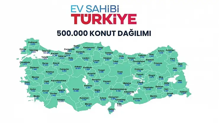 TOKİ 500 Bin Konut Projesinde Kimler 1+1, Kimler 2+1 Alacak? İşte Detaylar