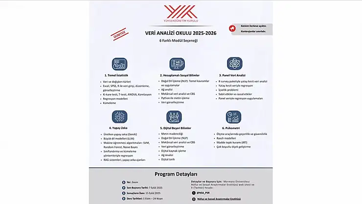 YÖK'ten ücretsiz yapay zeka eğitimi fırsatı