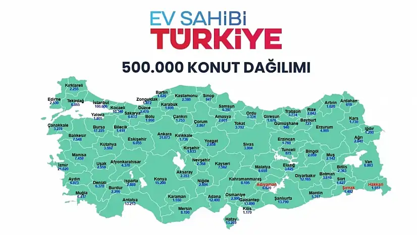 2026 TOKİ kura takvimi il il TOKİ kuraları ne zaman çekilecek? TOKİ 500 bin konut kura takvimi!