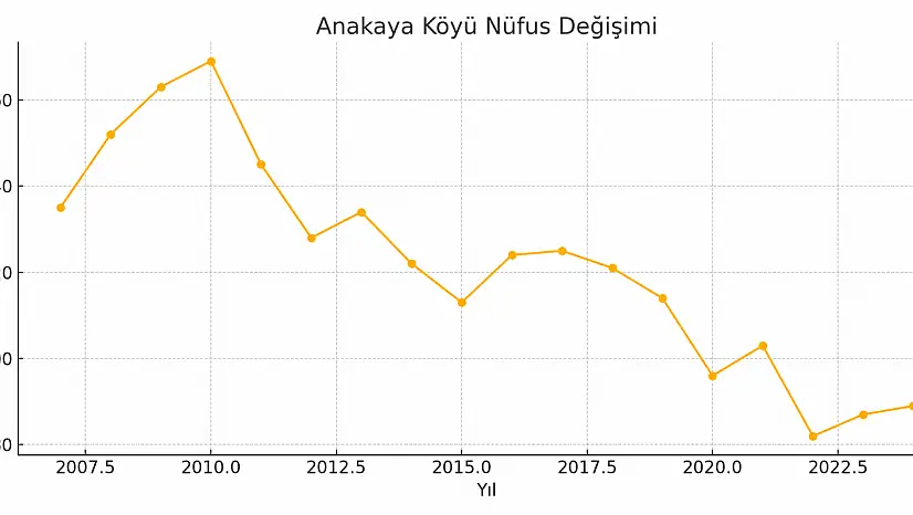 Anakaya Köyü Ağrı Merkez Melleosman