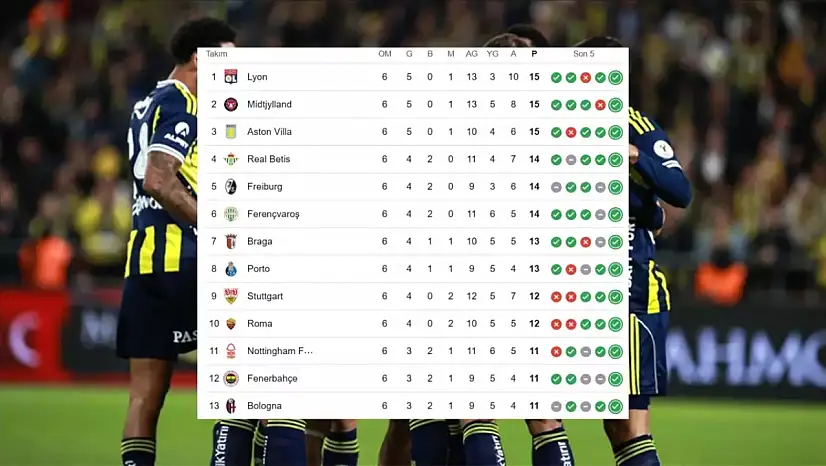 Fenerbahçe ilk 8 ihtimali, ilk 24 garantiledi mi? Fenerbahçe - Aston Villa puan durumları!
