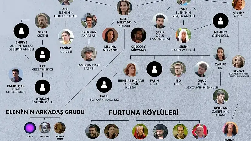 Taşacak Bu Deniz Hicran Kimin Kızı?