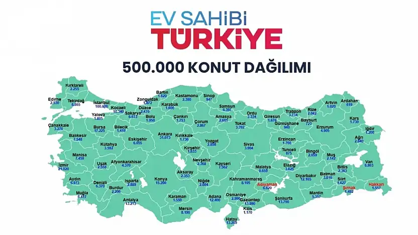 2026 TOKİ kura takvimi il il TOKİ kuraları ne zaman çekilecek? TOKİ 500 bin konut kura takvimi!